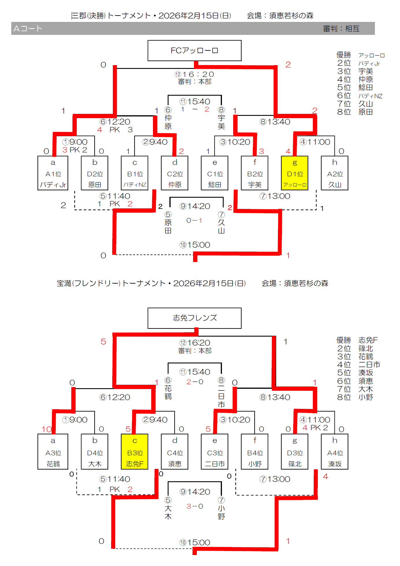決勝トーナメント